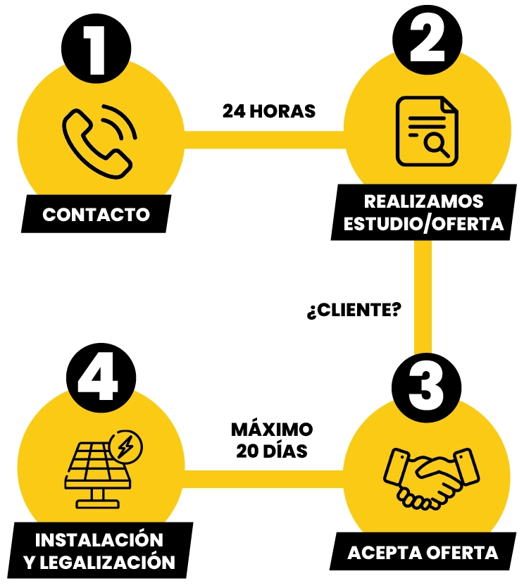 Como contratar servicio con IEI Parma