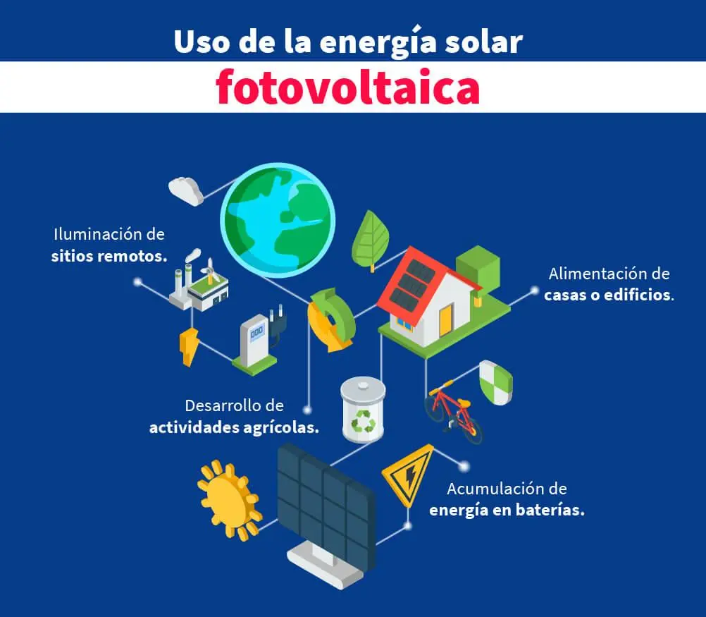 ¿Qué es la energía solar y cuáles son sus principales beneficios? 4 Instalaciones de energía solar