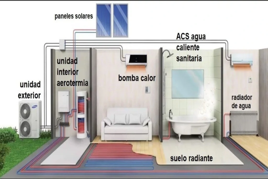 Qué es la aerotermia: Guía completa y beneficios 2 Qué necesito para instalar aerotermia en mi casa