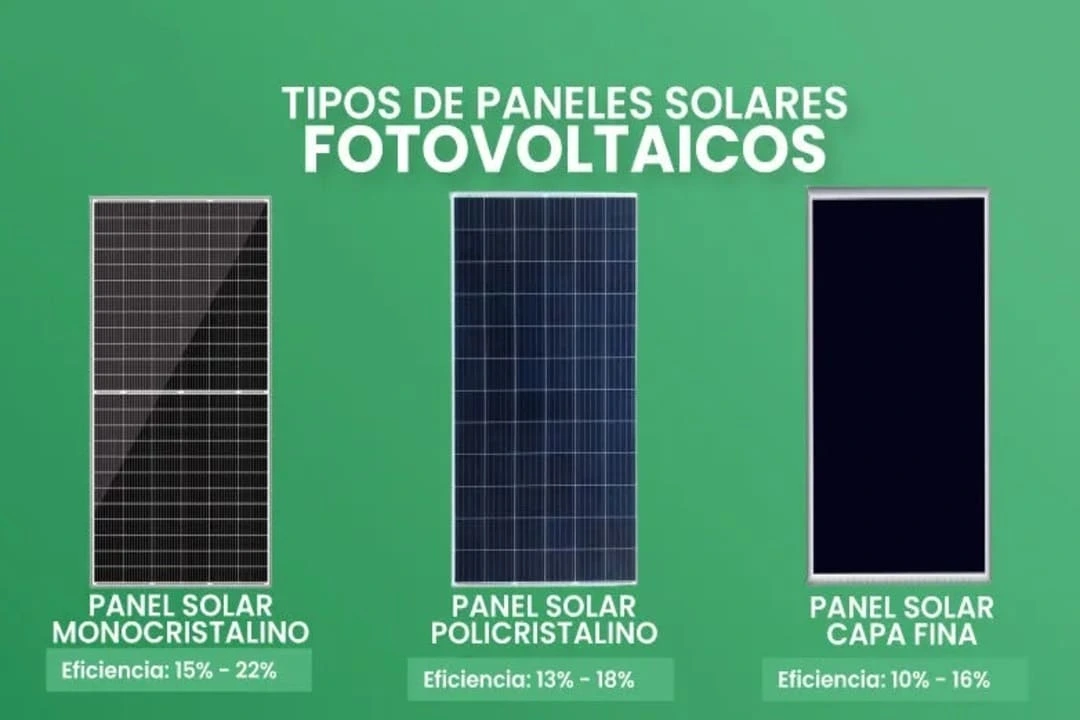 Tipos de paneles solares fotovoltaicos y sus características