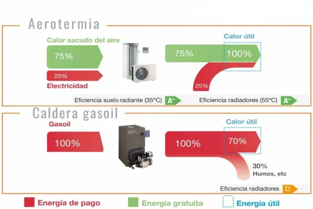 Qué es la aerotermia: Guía completa y beneficios 3 Ventajas de la aerotermia