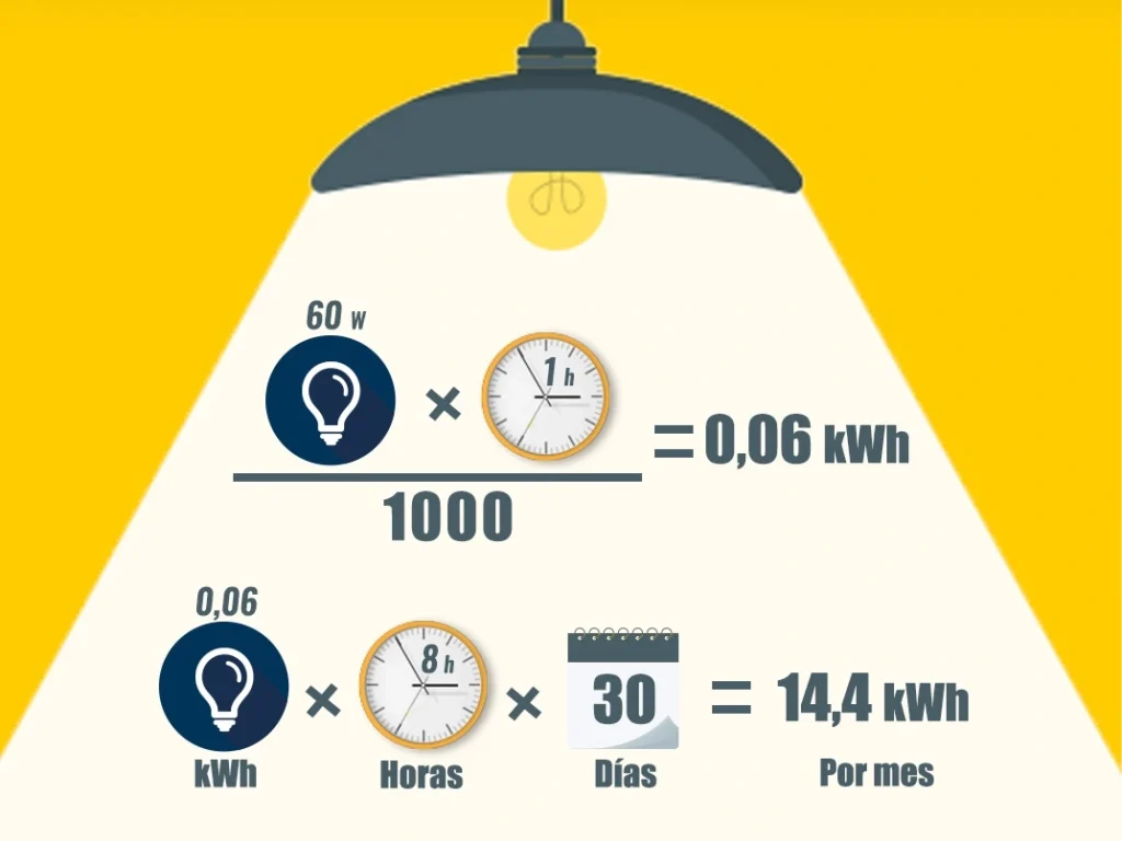 Fórmula para calcular el consumo de un electrodoméstico
