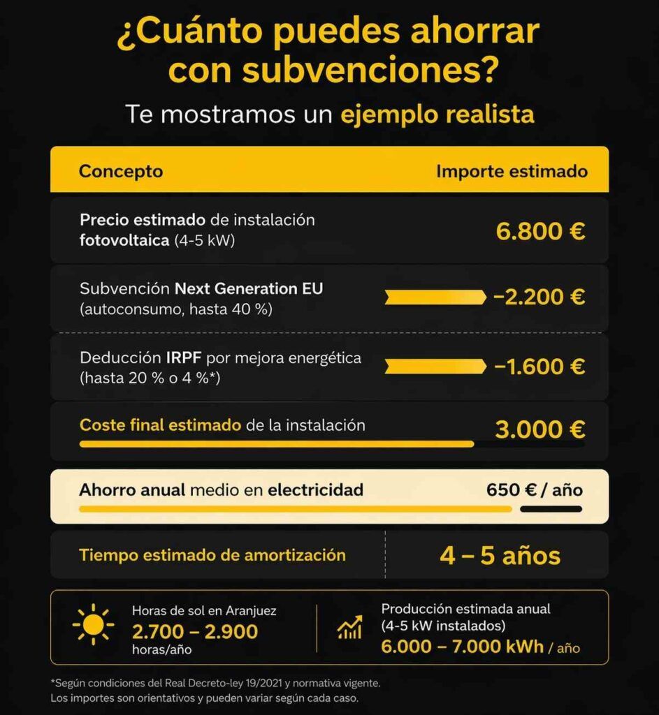 cuanto puedes ahorrar con placas solares en valdemoro