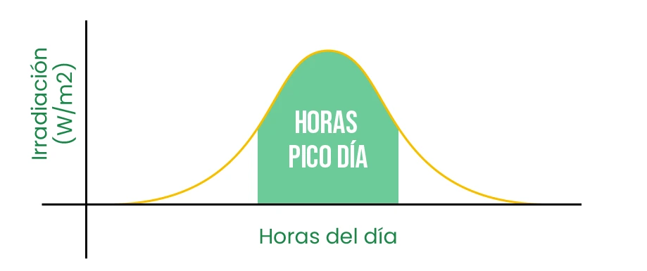 Rendimiento de placas solares por meses: Análisis y variaciones anuales 1 Cuánto produce un panel solar