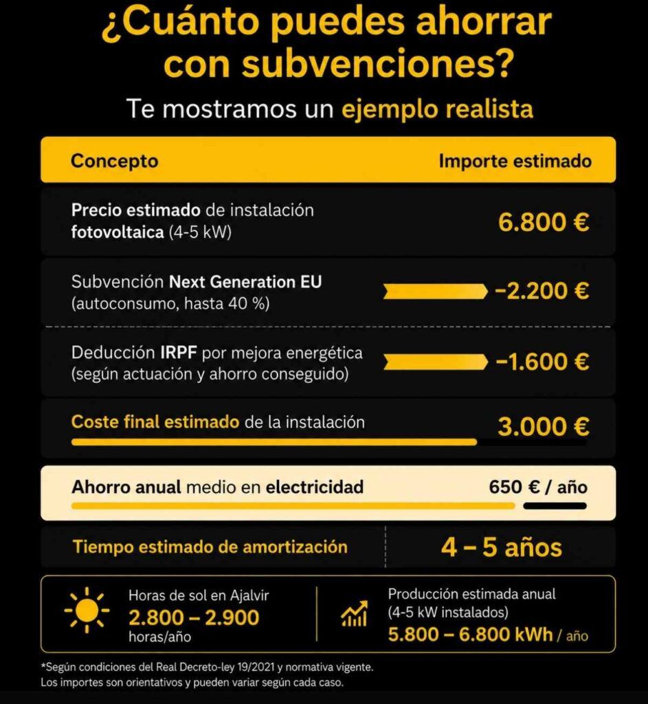 ahorro de placas solares en ajalvir