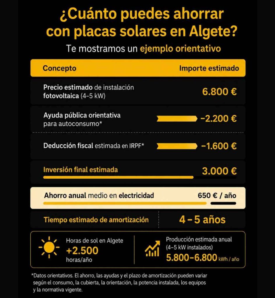 cuanto puedes ahorrar con placas solares en algete