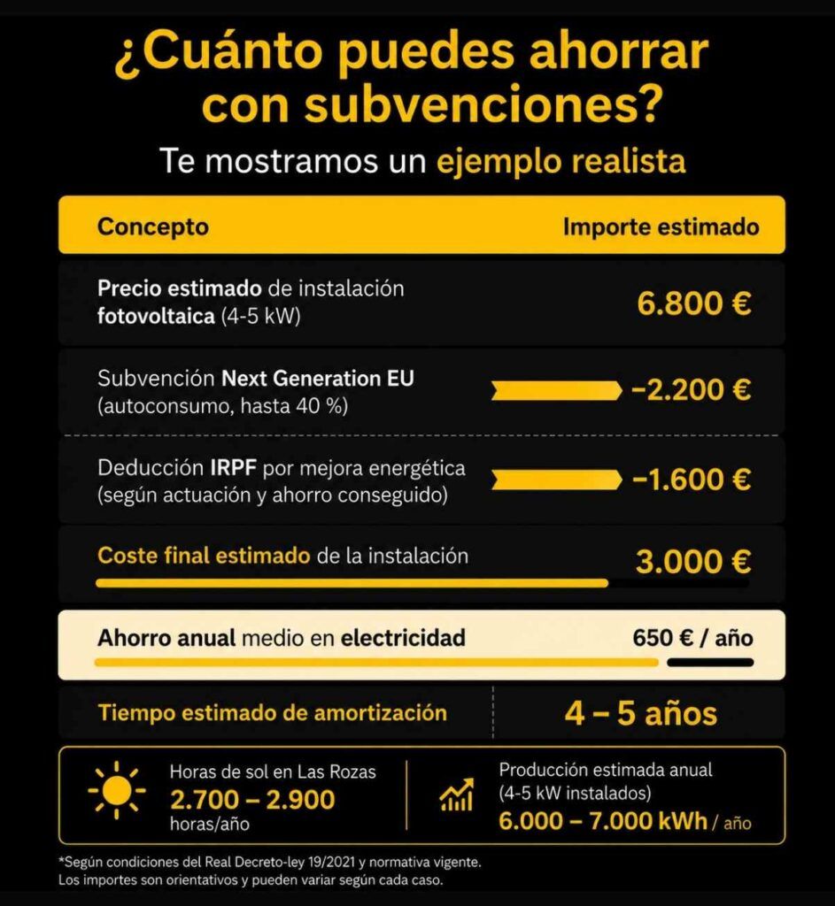 ahora en tu factura con placas solares en las rozas