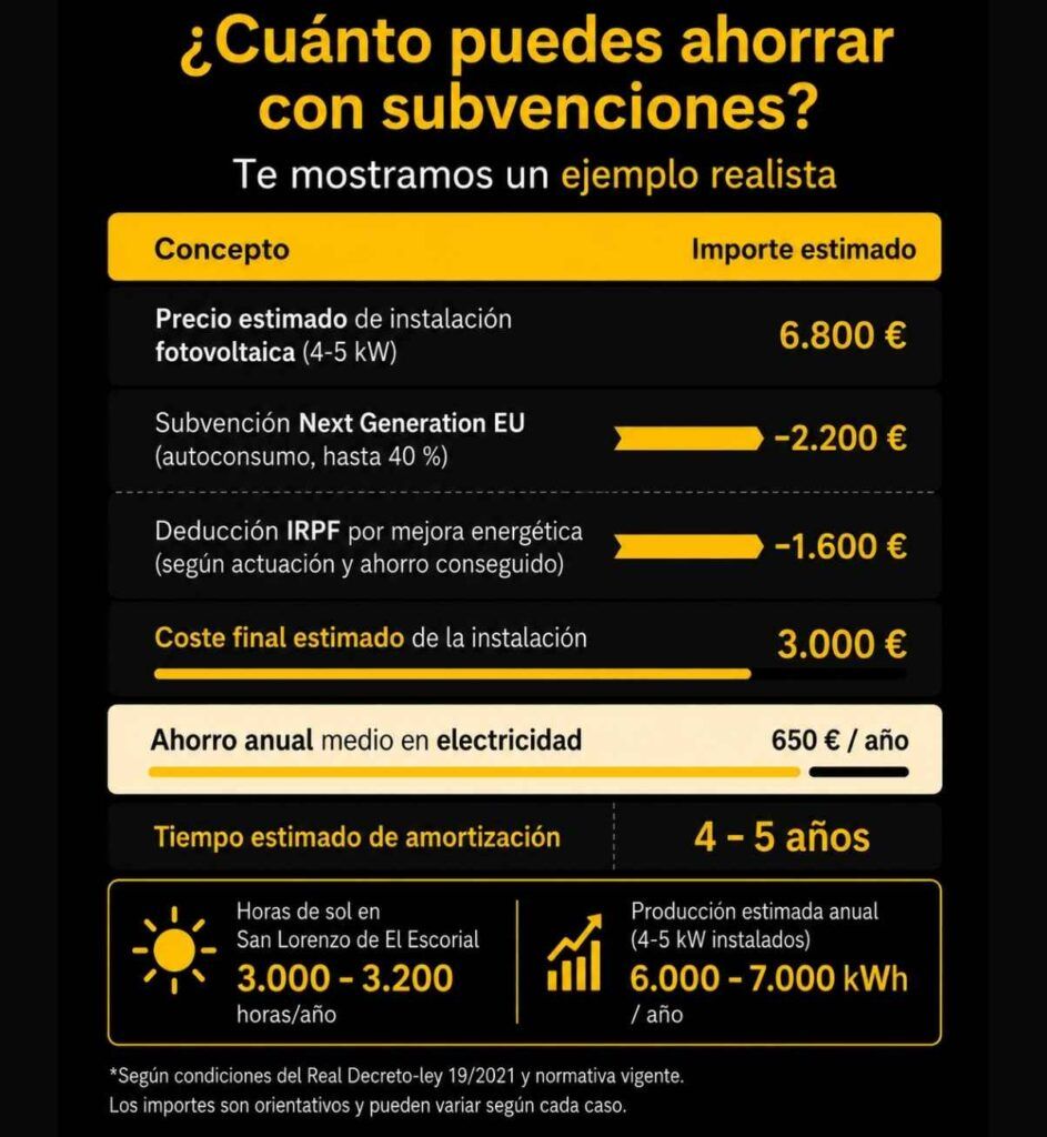 cuanto puedo ahorrar con placas solares en san lorenzo de el escorial