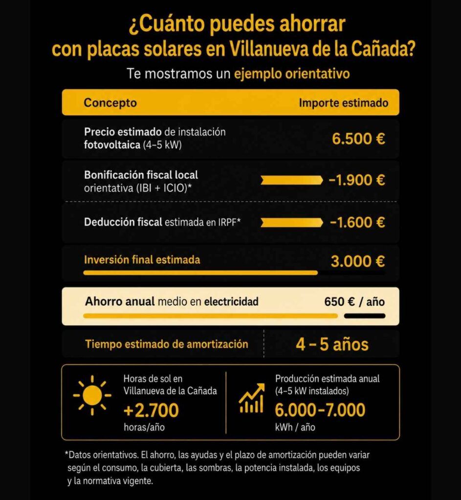ahorro con placas solares en villanueva de la canada