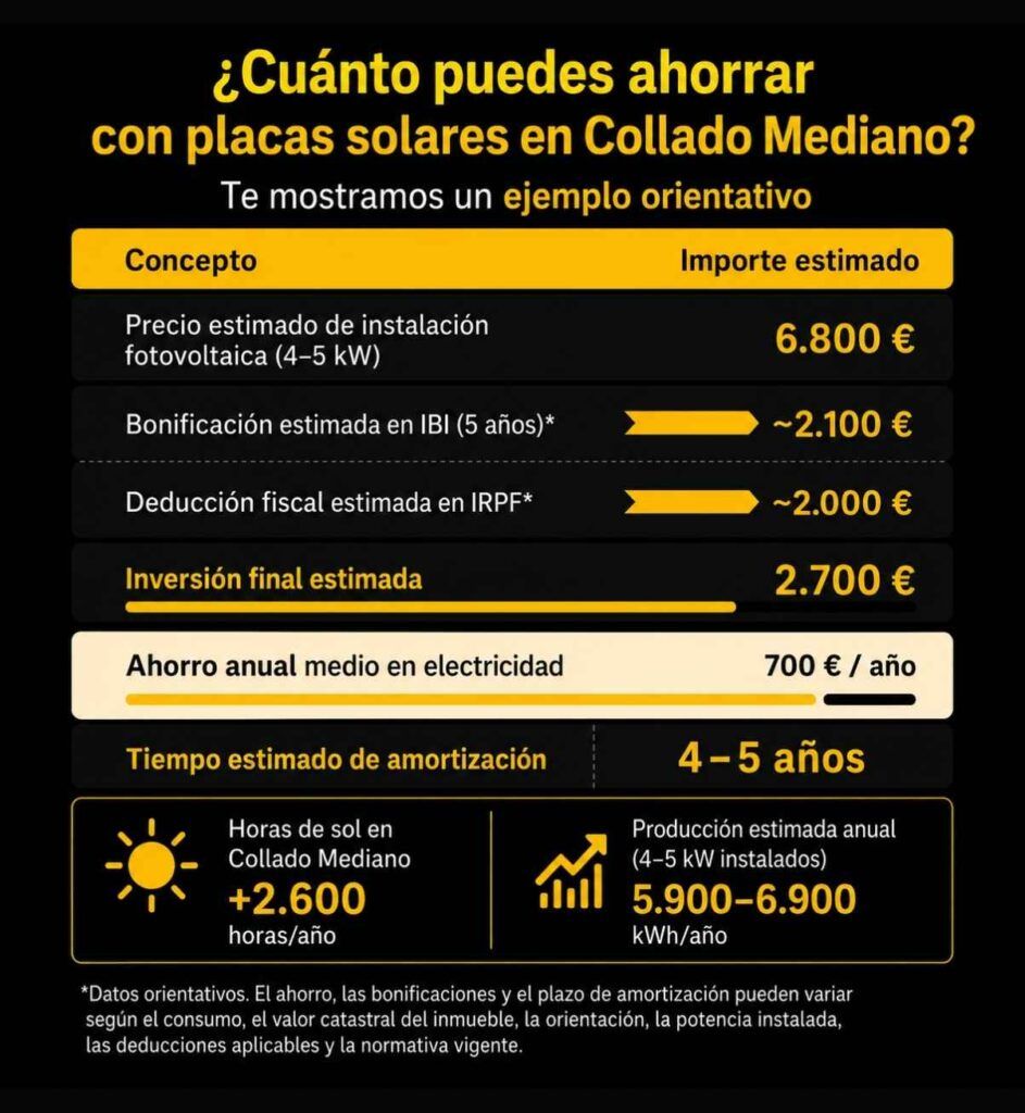 cuanto puedes ahorrar con placas solares en collado mediano