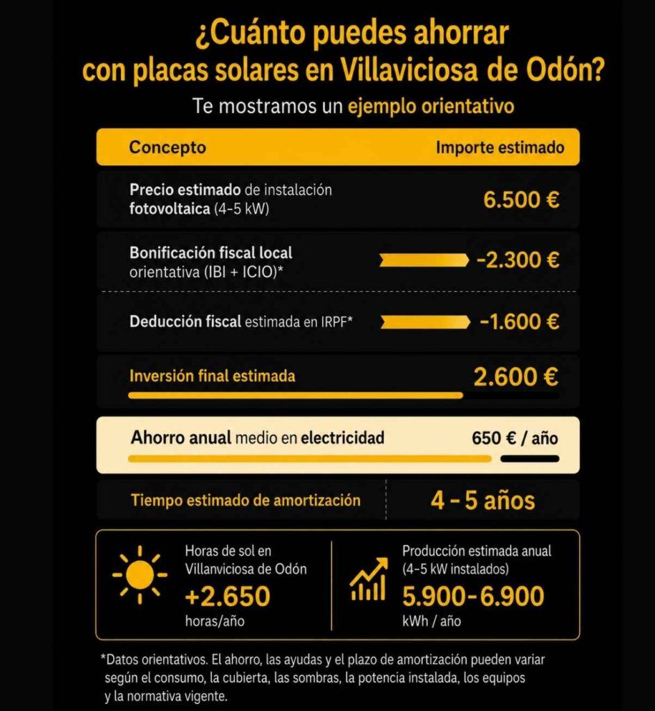 cuanto puedes ahorrar con placas solares en villaciosa de odon