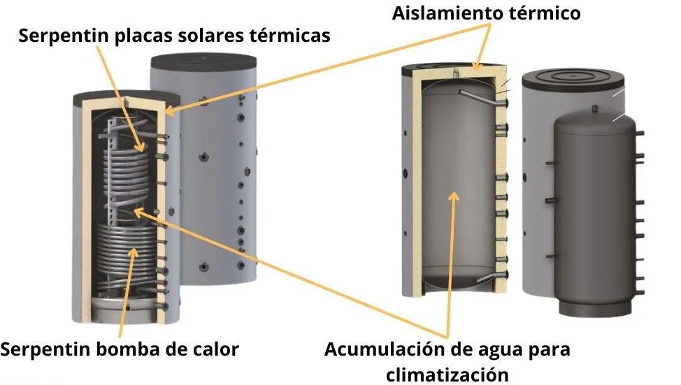 Cuándo es obligatorio instalar un depósito de inercia en aerotermia
