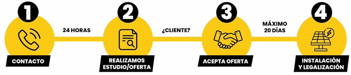 como instalar placas solares para hogar